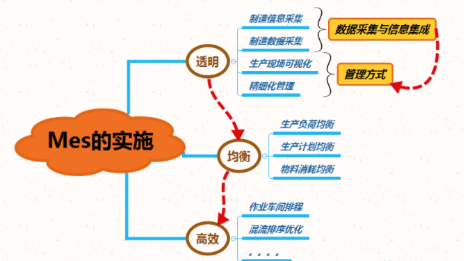 低代码平台